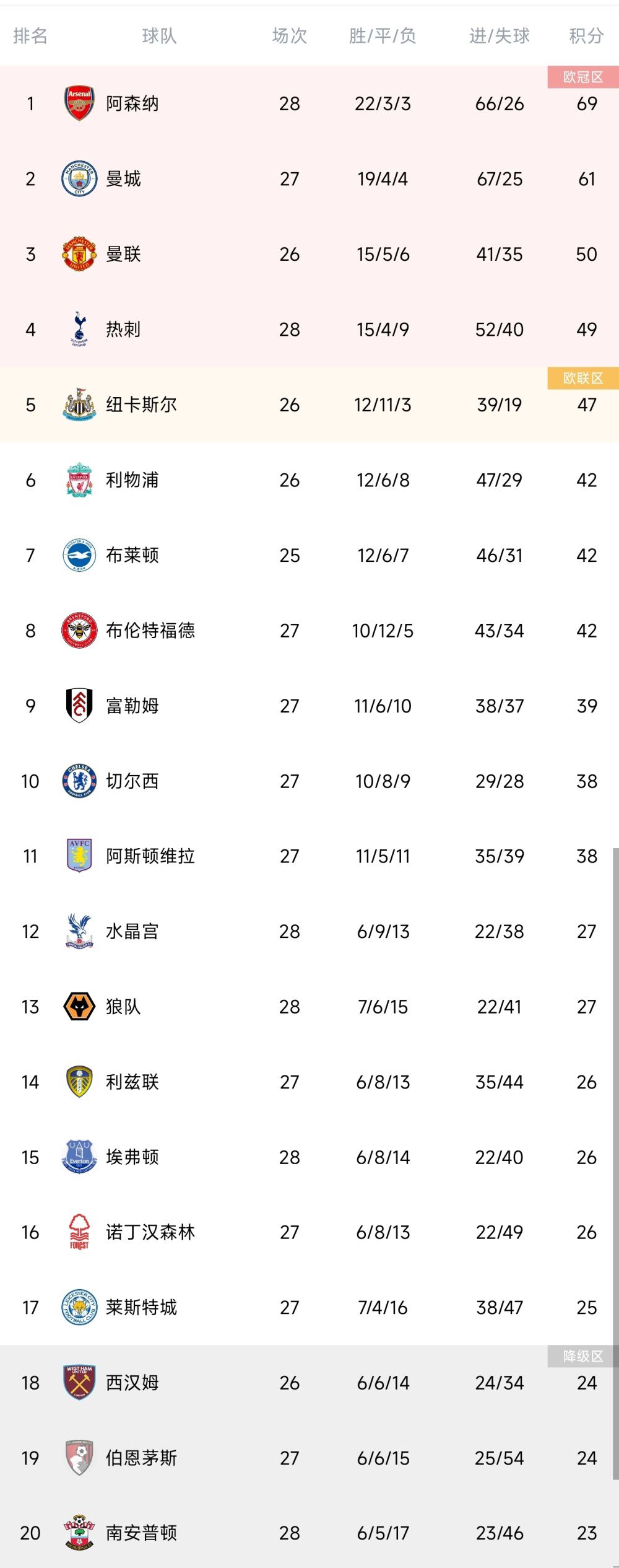 法甲-巴黎1-1里尔遭读秒绝平 姆巴佩收获年度50球北京时间12月18日凌晨3点45分，2023-24赛季法甲第16轮在莫鲁瓦球场展开角逐，巴黎圣日耳曼客场挑战里尔。